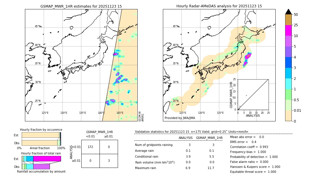 GSMaP MWR validation image. 2025/11/23 15
