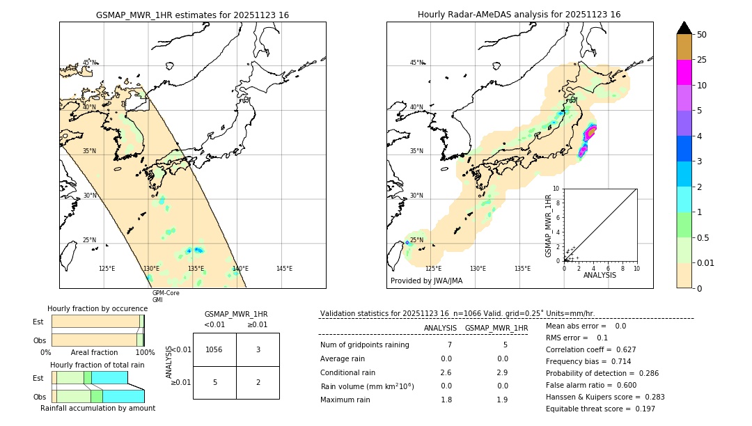 GSMaP MWR validation image. 2025/11/23 16