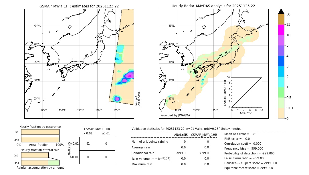 GSMaP MWR validation image. 2025/11/23 22