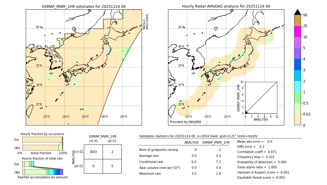 GSMaP MWR validation image. 2025/11/24 00