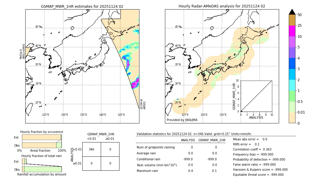GSMaP MWR validation image. 2025/11/24 02