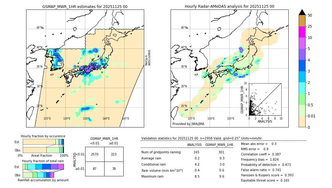 GSMaP MWR validation image. 2025/11/25 00