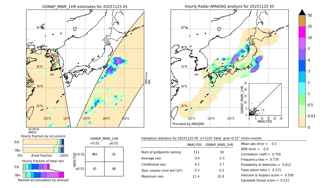 GSMaP MWR validation image. 2025/11/25 05
