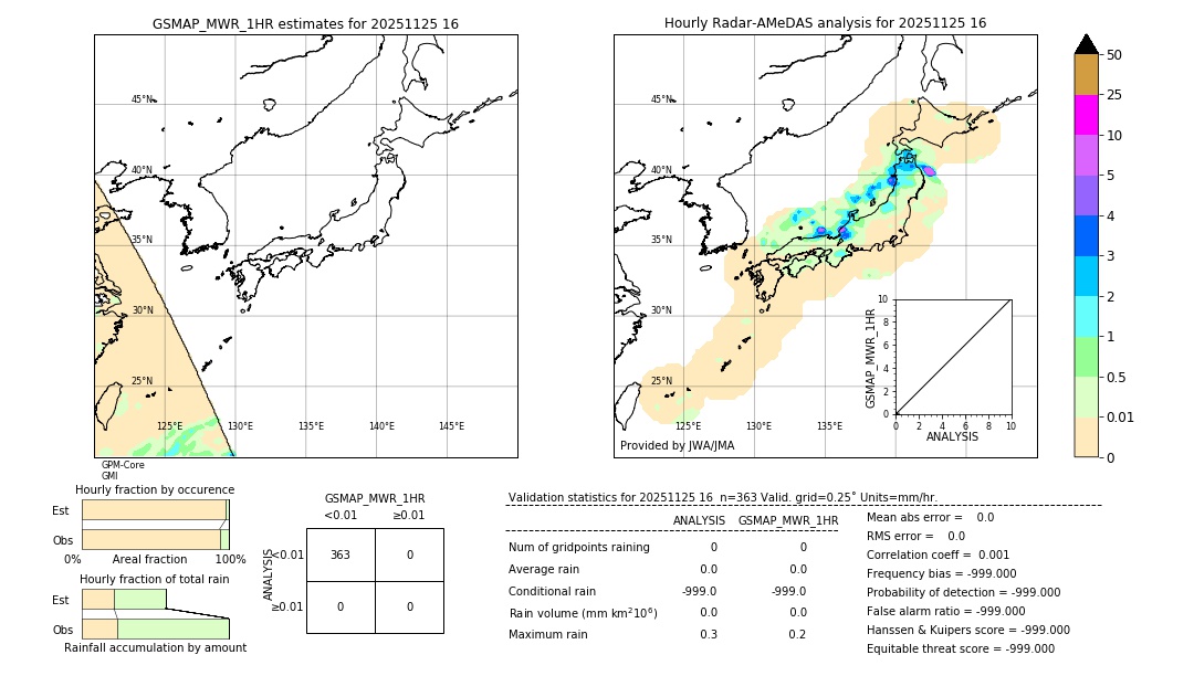 GSMaP MWR validation image. 2025/11/25 16