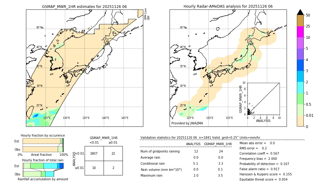 GSMaP MWR validation image. 2025/11/26 06