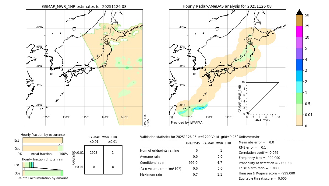 GSMaP MWR validation image. 2025/11/26 08