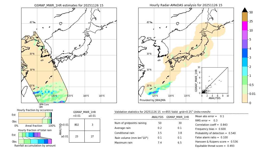 GSMaP MWR validation image. 2025/11/26 15