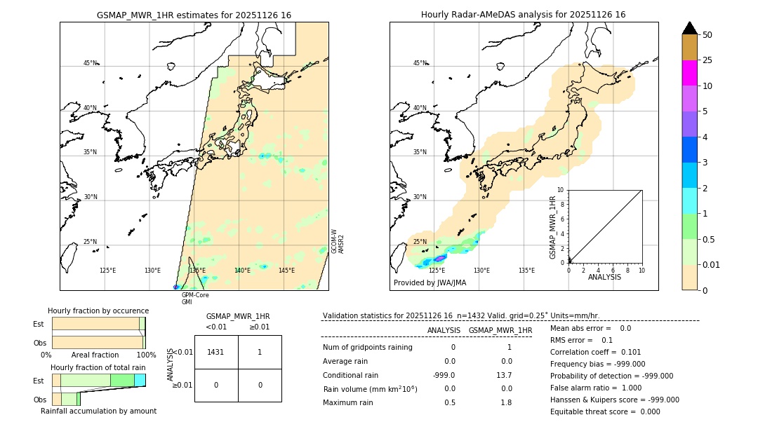 GSMaP MWR validation image. 2025/11/26 16