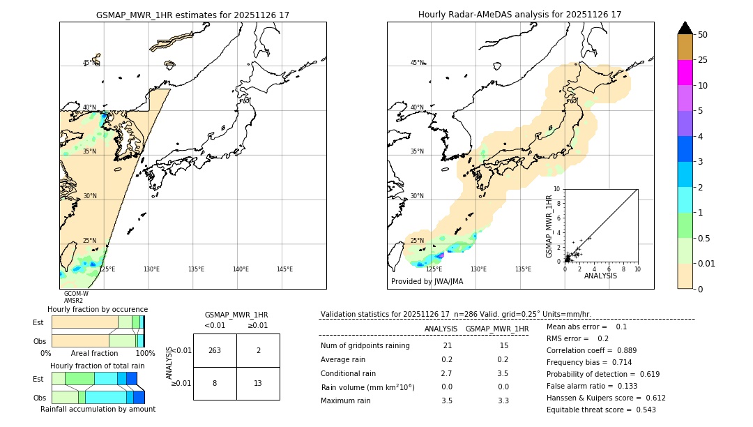 GSMaP MWR validation image. 2025/11/26 17