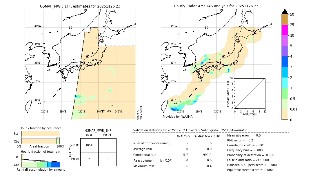 GSMaP MWR validation image. 2025/11/26 23