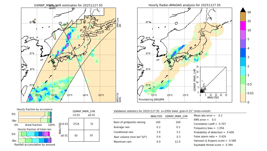 GSMaP MWR validation image. 2025/11/27 05