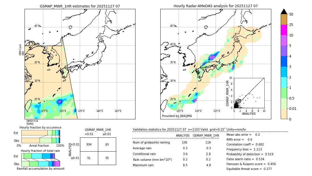 GSMaP MWR validation image. 2025/11/27 07
