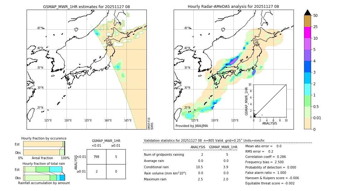GSMaP MWR validation image. 2025/11/27 08