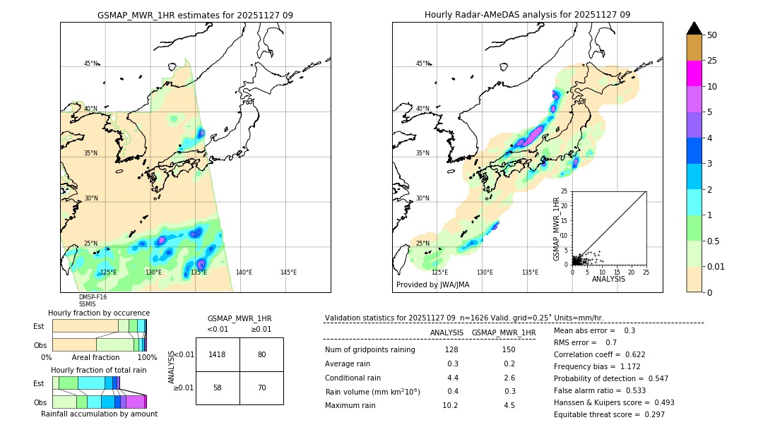 GSMaP MWR validation image. 2025/11/27 09