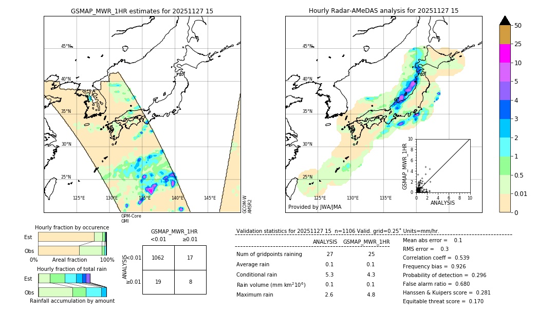 GSMaP MWR validation image. 2025/11/27 15
