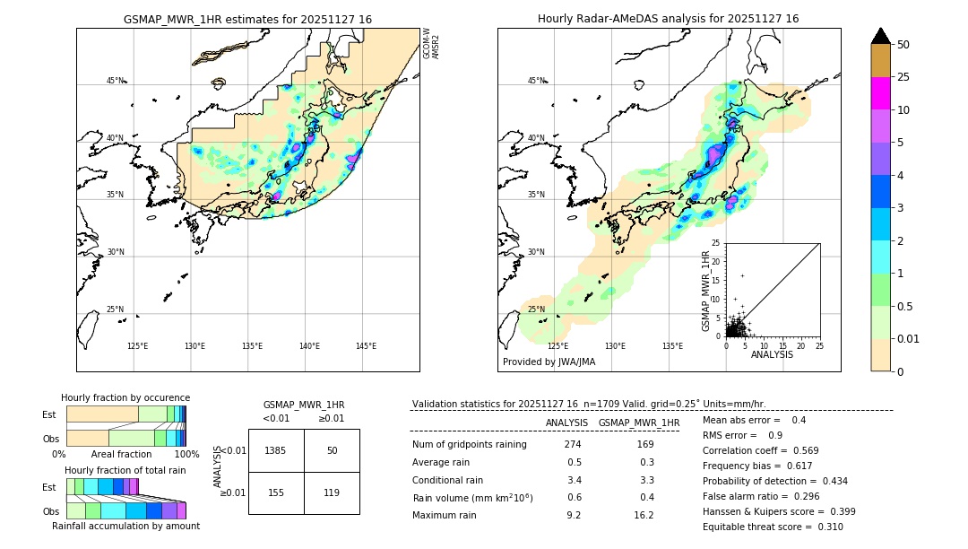 GSMaP MWR validation image. 2025/11/27 16