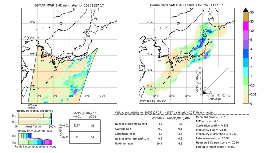 GSMaP MWR validation image. 2025/11/27 17
