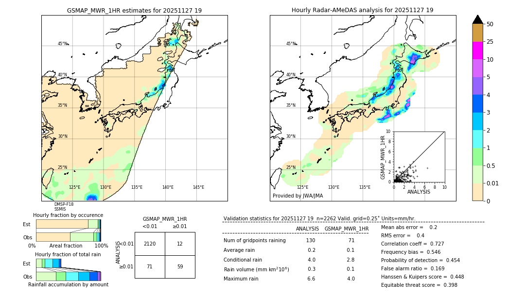 GSMaP MWR validation image. 2025/11/27 19