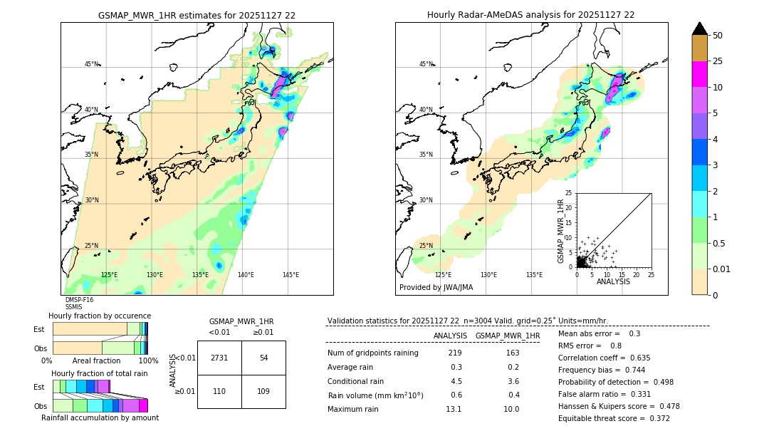GSMaP MWR validation image. 2025/11/27 22