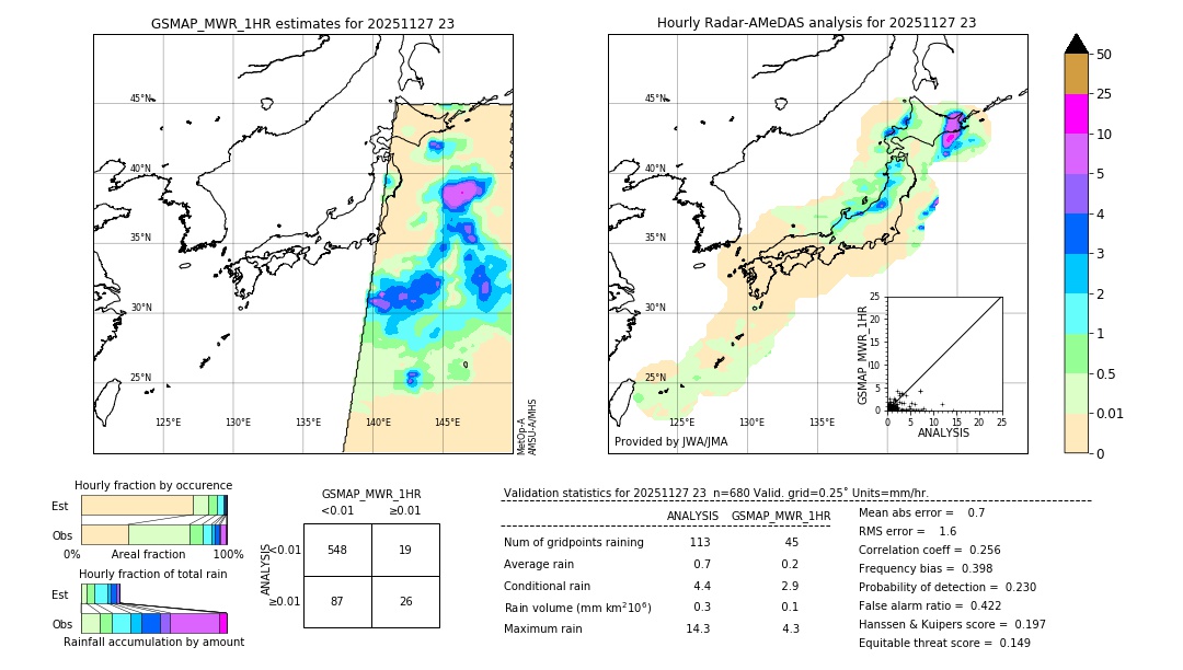 GSMaP MWR validation image. 2025/11/27 23