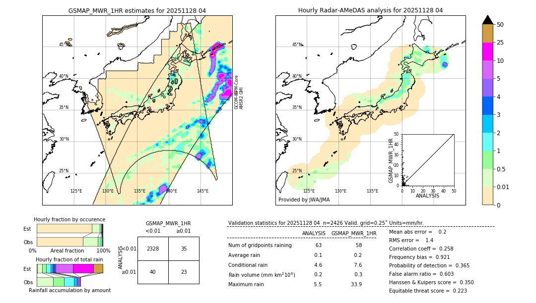 GSMaP MWR validation image. 2025/11/28 04