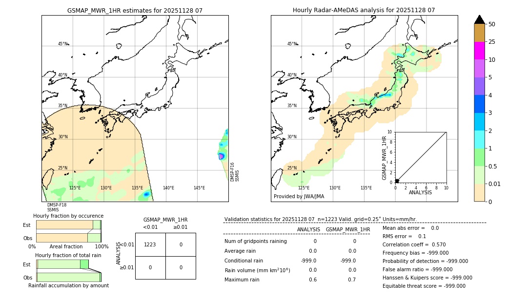 GSMaP MWR validation image. 2025/11/28 07