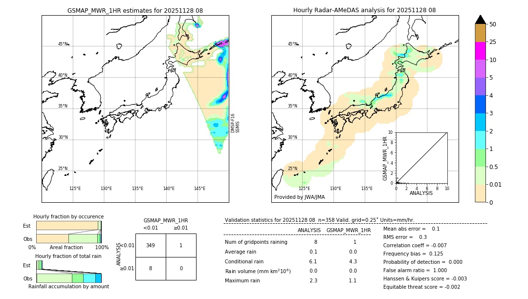 GSMaP MWR validation image. 2025/11/28 08