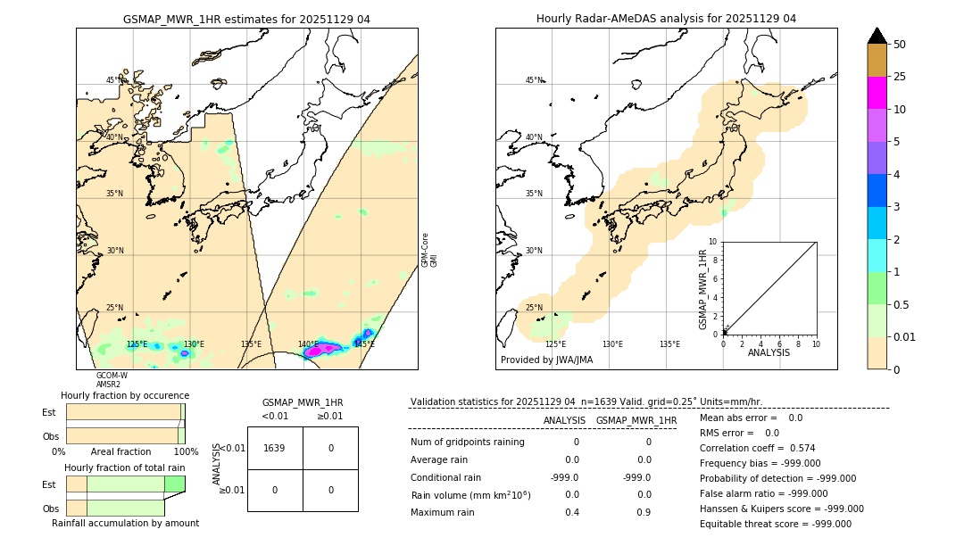 GSMaP MWR validation image. 2025/11/29 04