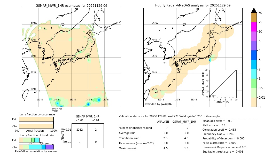 GSMaP MWR validation image. 2025/11/29 09