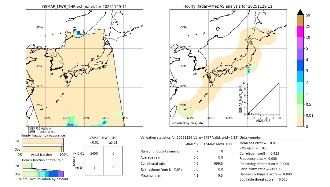 GSMaP MWR validation image. 2025/11/29 11