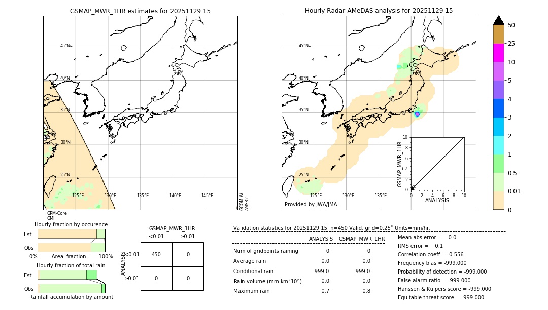 GSMaP MWR validation image. 2025/11/29 15