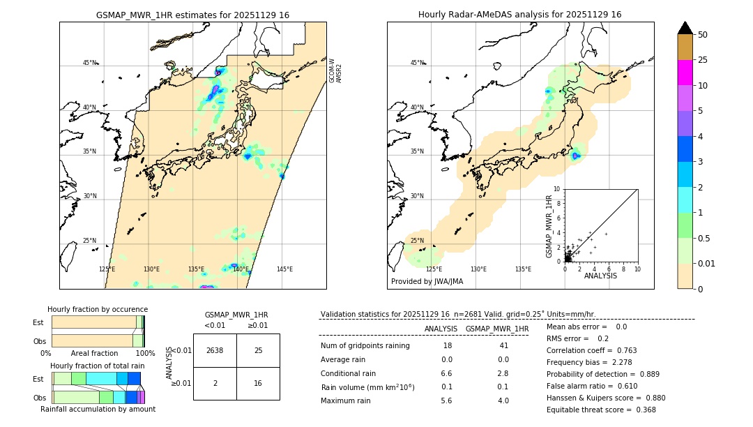 GSMaP MWR validation image. 2025/11/29 16