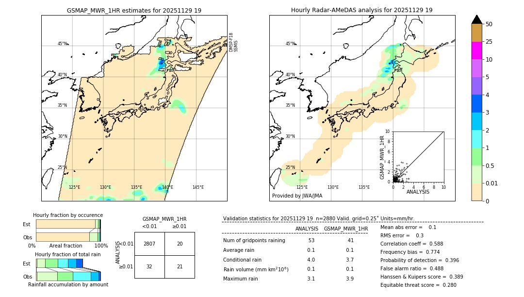 GSMaP MWR validation image. 2025/11/29 19