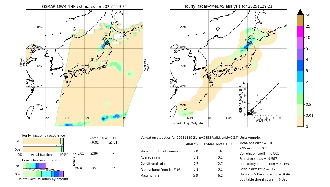 GSMaP MWR validation image. 2025/11/29 21