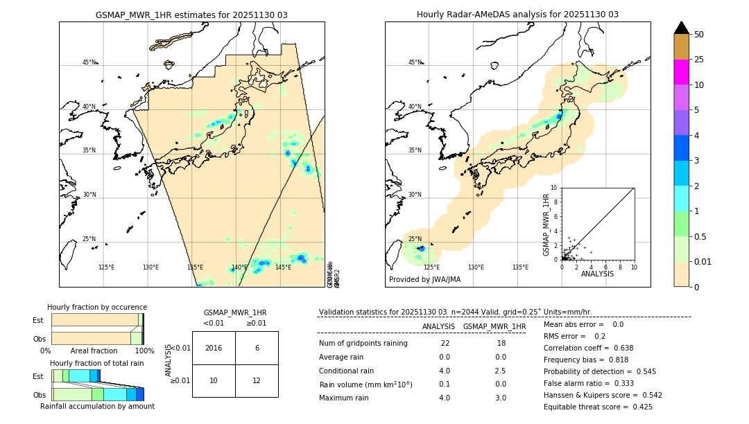 GSMaP MWR validation image. 2025/11/30 03