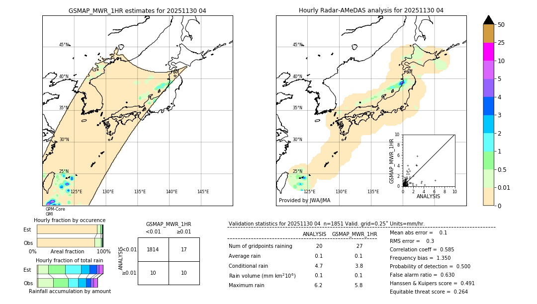 GSMaP MWR validation image. 2025/11/30 04
