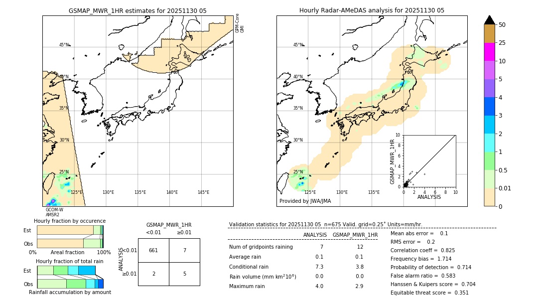 GSMaP MWR validation image. 2025/11/30 05