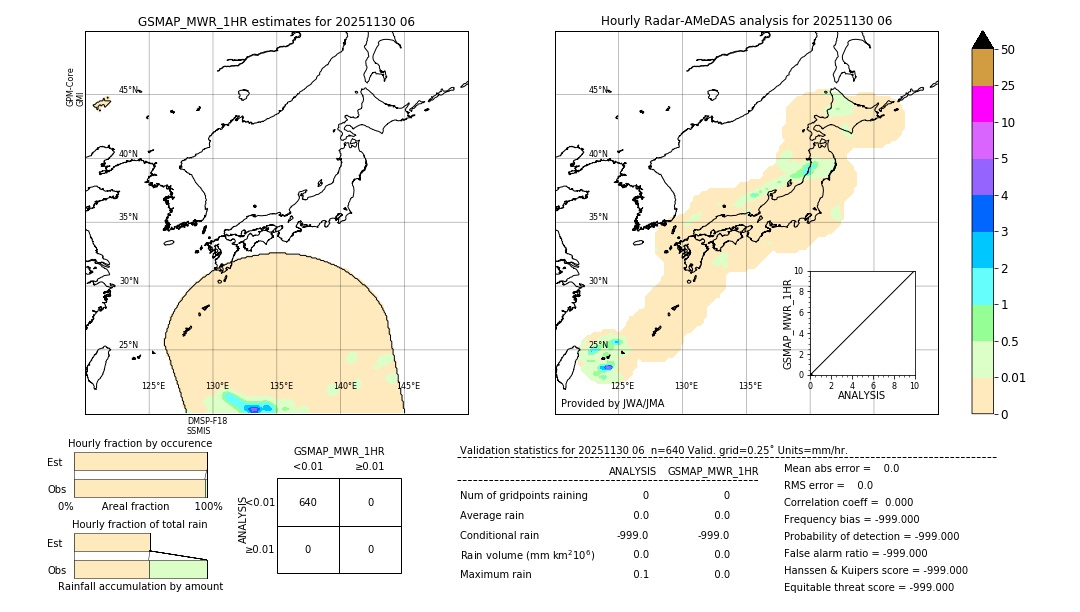 GSMaP MWR validation image. 2025/11/30 06