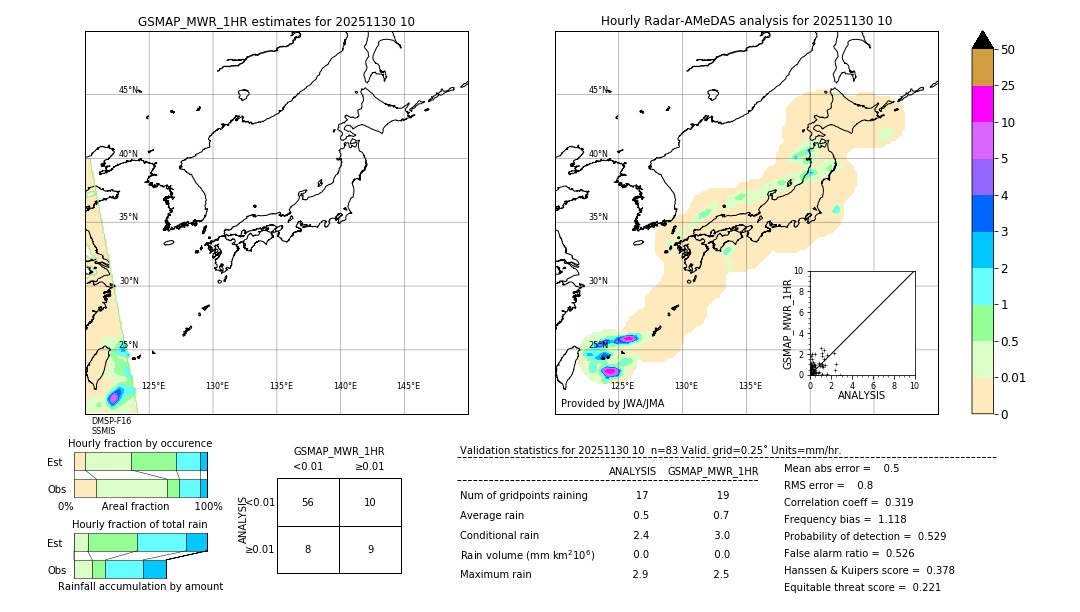 GSMaP MWR validation image. 2025/11/30 10