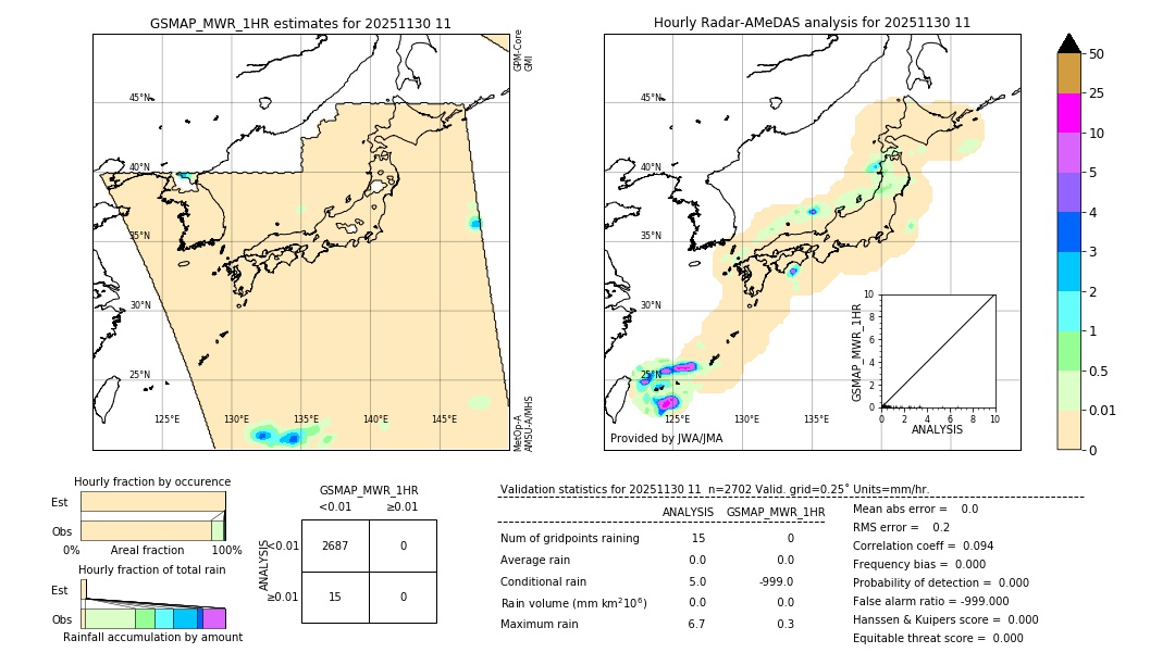 GSMaP MWR validation image. 2025/11/30 11