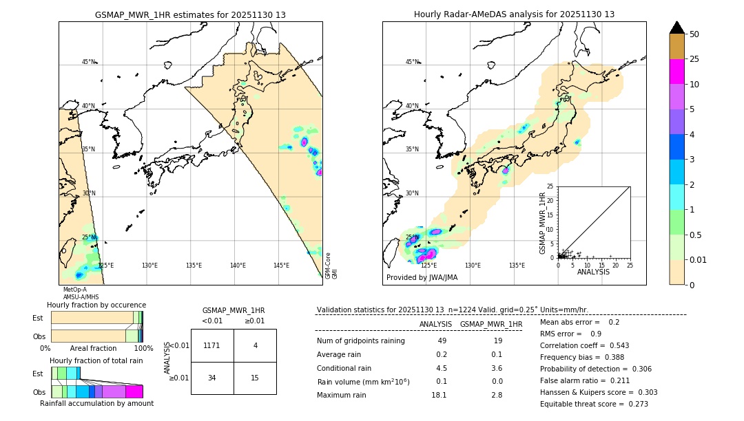 GSMaP MWR validation image. 2025/11/30 13