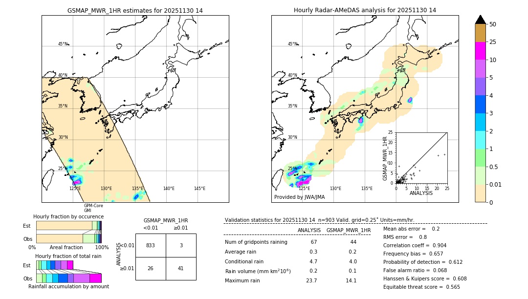 GSMaP MWR validation image. 2025/11/30 14