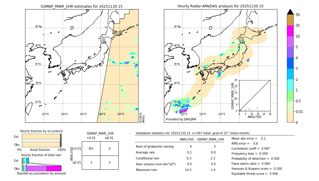 GSMaP MWR validation image. 2025/11/30 15