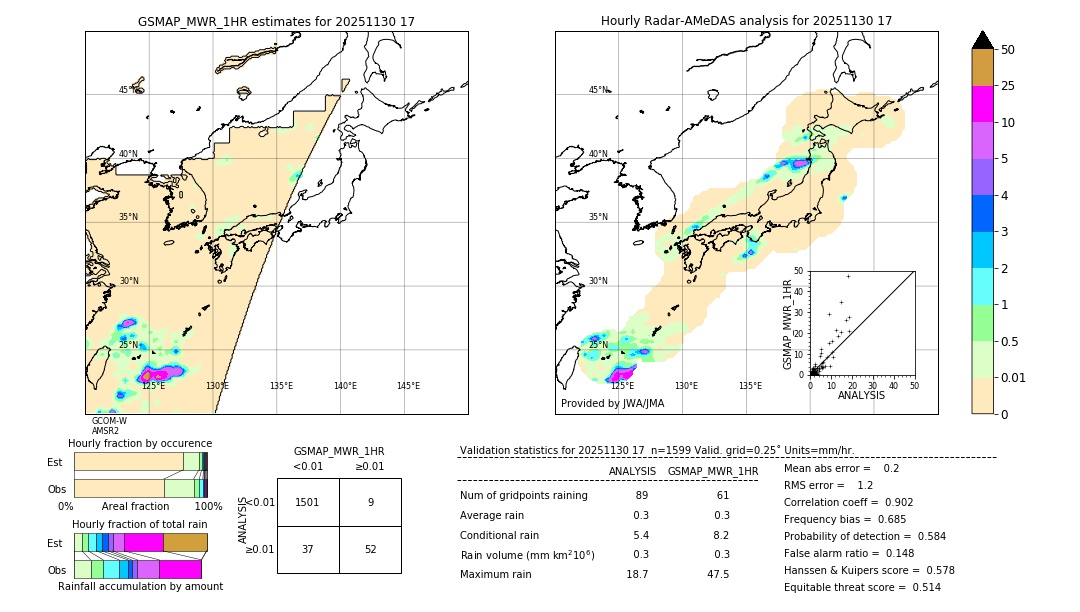 GSMaP MWR validation image. 2025/11/30 17