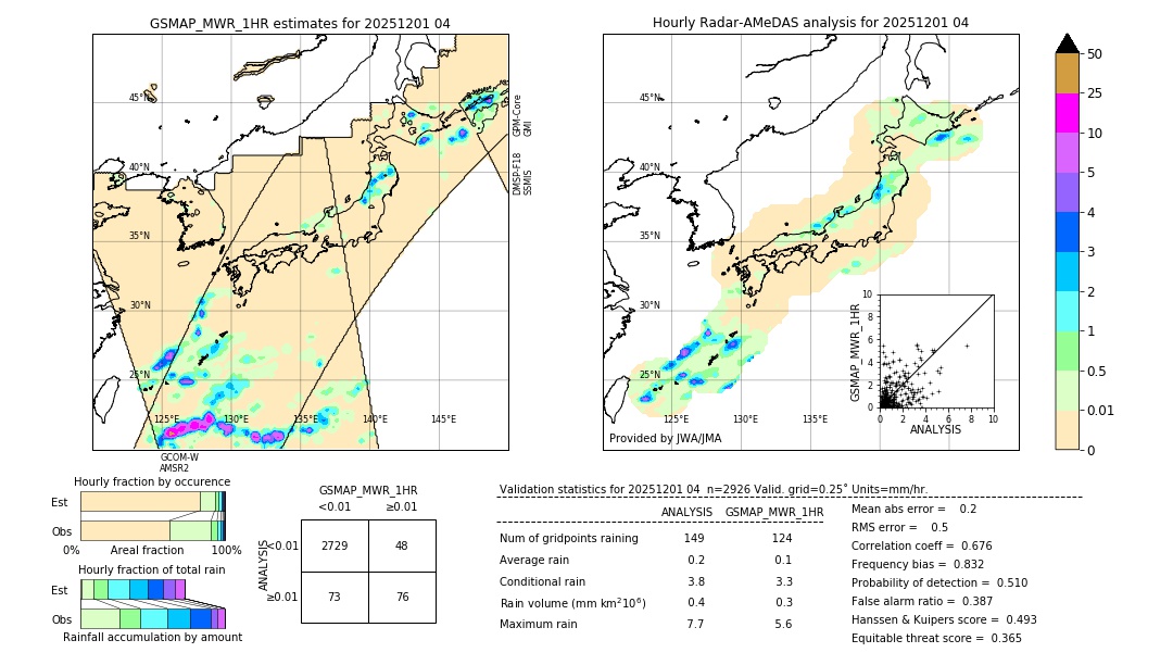 GSMaP MWR validation image. 2025/12/01 04