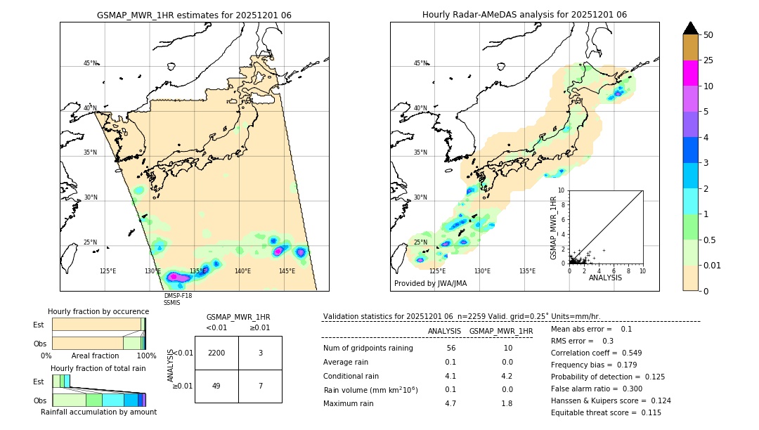 GSMaP MWR validation image. 2025/12/01 06