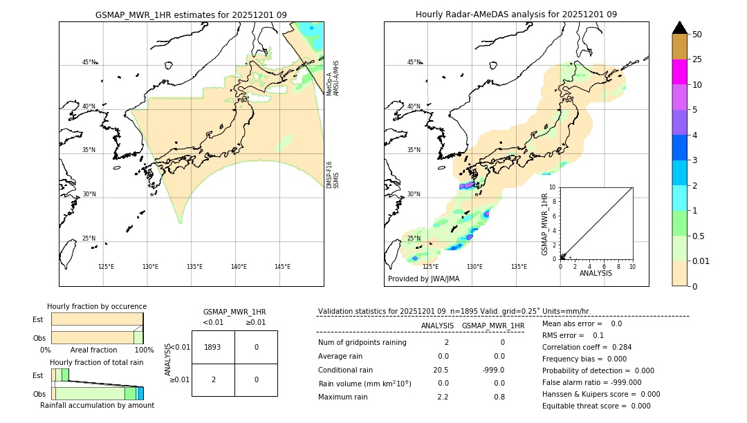 GSMaP MWR validation image. 2025/12/01 09