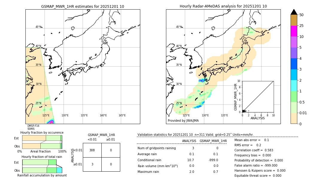 GSMaP MWR validation image. 2025/12/01 10