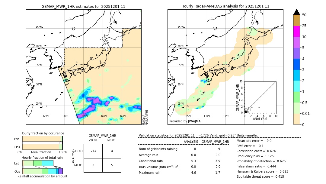 GSMaP MWR validation image. 2025/12/01 11