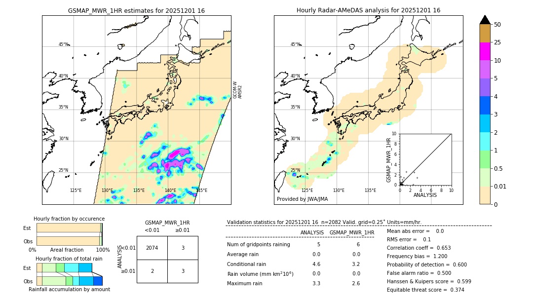 GSMaP MWR validation image. 2025/12/01 16